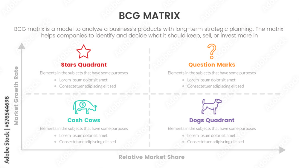 Poster bcg growth share matrix infographic data template with clean simple diagram concept for slide presen