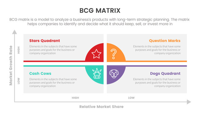bcg growth share matrix infographic data template with long box and circle base concept for slide presentation