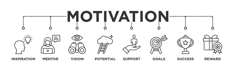 Motivation banner web icon vector illustration concept with icon of Inspiration, Mentor, Vision, Potential, Support, Goals, Success, Reward