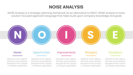 noise business strategic analysis improvement infographic with big circle timeline right direction information concept for slide presentation