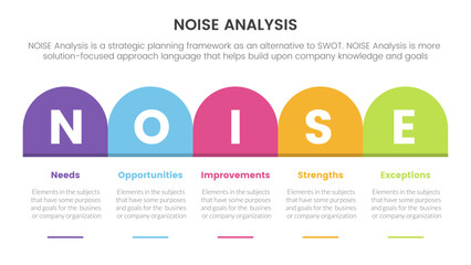 noise business strategic analysis improvement infographic with round box table right direction information concept for slide presentation