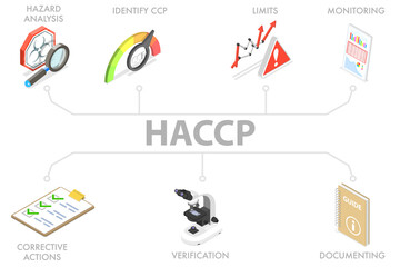 3D Isometric Flat  Conceptual Illustration of HACCP.