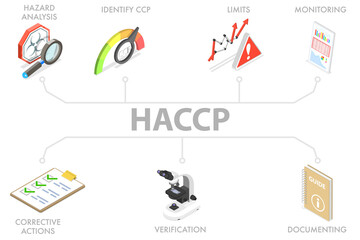 3D Isometric Flat Conceptual Illustration of HACCP.