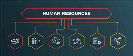 set of human resources white thin line icons. human resources outline icons with infographic template. linear icons such as attrition, language, problems, application, candidates vector.