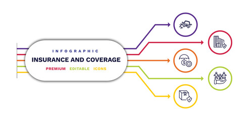 set of insurance and coverage thin line icons. insurance and coverage outline icons with infographic template. linear icons such as accident, money insurance, cargo building familiar vector.