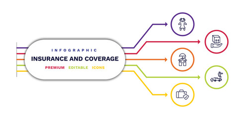 set of insurance and coverage thin line icons. insurance and coverage outline icons with infographic template. linear icons such as child, real estate insurance, luggage moving engine problems