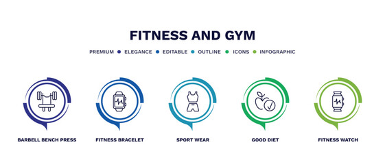 set of fitness and gym thin line icons. fitness and gym outline icons with infographic template. linear icons such as barbell bench press, fitness bracelet, sport wear, good diet, watch vector.