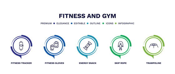 set of fitness and gym thin line icons. fitness and gym outline icons with infographic template. linear icons such as fitness tracker, gloves, energy snack, skip rope, trampoline vector.