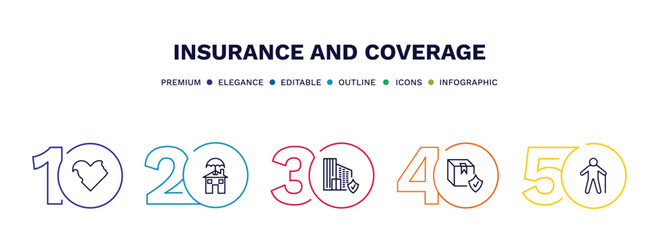 set of insurance and coverage thin line icons. insurance and coverage outline icons with infographic template. linear icons such as bite, real estate insurance, building cargo elderly vector.