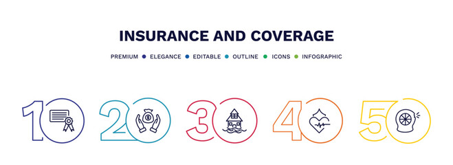 set of insurance and coverage thin line icons. insurance and coverage outline icons with infographic template. linear icons such as license, savings, flooded house, heart insurance, puncture in a