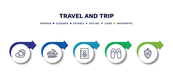 set of travel and trip thin line icons. travel and trip outline icons with infographic template. linear icons such as cloudy, water craft, booking, flip flop, travel insurance vector.