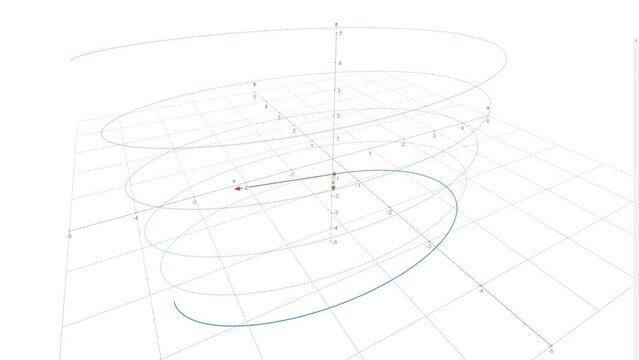 Math graph 3D function in time moving on helix elipse circle coordinate system.
Graph and moving variable in the 3d helix. Spatial reference.