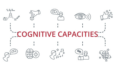 Cognitive Capacities set icon. Editable icons cognitive capacities theme such as visual perception, articulation, inner dialog and more.