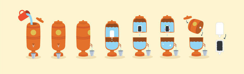 Filtro de barro brasileiro. Brazilian clay water filter