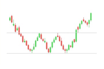 Candle stick Triple Bottom Reversal chart pattern. forex stock or crypto trading. inverse and reversal pattern to bullish or bearish graph. investment concept. 3d render isolated on white background.