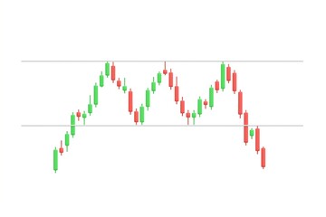 Candle stick Triple Top Reversal chart pattern. forex stock or crypto trading. inverse and reversal pattern to bullish or bearish graph. investment concept. 3d render isolated on white background.