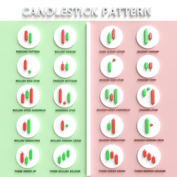 candle stick pattern chart. forex stock or crypto trading. inverse and reversal pattern to bullish or bearish graph. tutorial investment concept. 3d render on background.