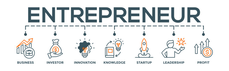 Enterpreneur concept banner web. Editable infographic vector with icon of business, investor, innovation, knowledge, startup, leadership and profit