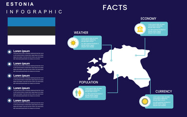 Facts about Estonia country with weather, economy, population, currency. Flat map infographic template. vector illustration.