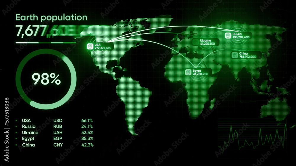 Aufkleber technological world map with statistics. motion. 3d graphic map of world and numerical values. popul