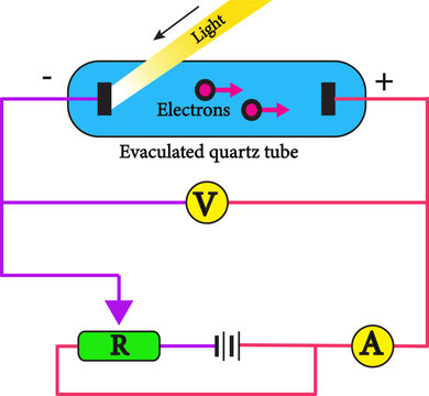 Experimental Study Of Photoelectric Effect.vector Image