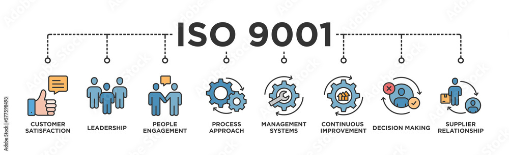 Wall mural ISO 9001 banner web icon vector illustration concept with icon of customer satisfaction, leadership, people involvement, process approach, management systems, continuous improvement, decision making - Wall murals