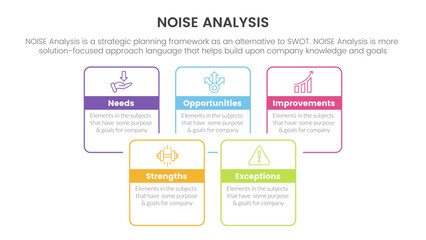 noise business strategic analysis improvement infographic with square rectangle box joined combine outline style information concept for slide presentation