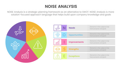 noise business strategic analysis improvement infographic with pie chart big circle information concept for slide presentation