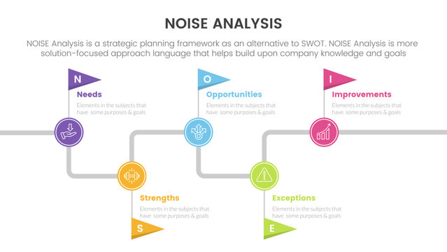 noise business strategic analysis improvement infographic with timeline flag point information concept for slide presentation