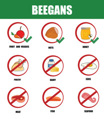 Beegans. Types of diets and nutrition plans from weight loss collection outline set. Eating model for wellness and health care vector illustration