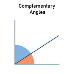 Complementary angles. Lines and angles. Angles poster. Vector illustration isolated on chalkboard.