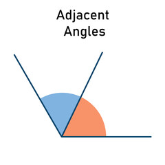 Adjacent angles. Lines and angles. Angles poster. Vector illustration isolated on chalkboard.