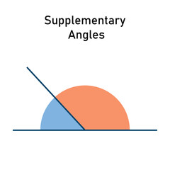 Supplementary angles. Lines and angles. Angles poster. Vector illustration isolated on chalkboard.