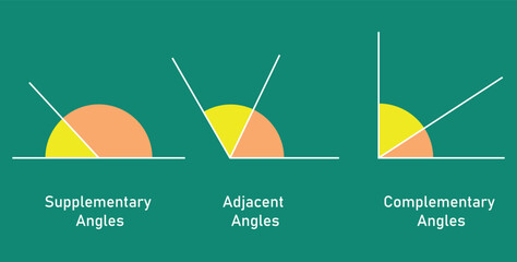 Complementary supplementary and adjacent angles. Lines and angles. Angles poster. Vector illustration isolated on chalkboard. - obrazy, fototapety, plakaty