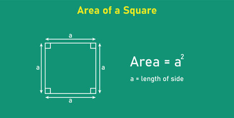 Area formula of square shapes. Area formulas for square 2d shapes. Vector illustration isolated on chalkboard. © SAMYA