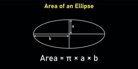 Area formula of ellipse shapes. Area formulas for ellipse 2d shapes. Vector illustration isolated on black background. © SAMYA