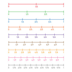 Fraction number line sheet in mathematics.