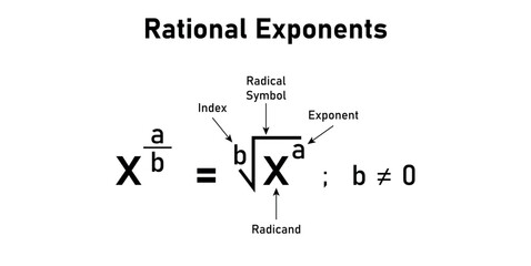 Rational exponents and radicals in mathematics.