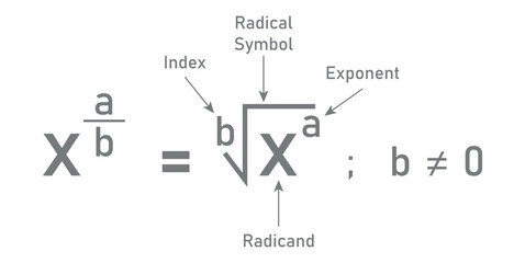 Rational exponents and radicals in mathematics.