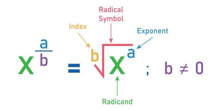 Rational exponents and radicals in mathematics.