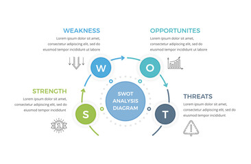 SWOT analysis diagram with icons, infographic template