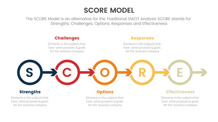 score business assessment infographic with circle arrow right direction concept for slide presentation template