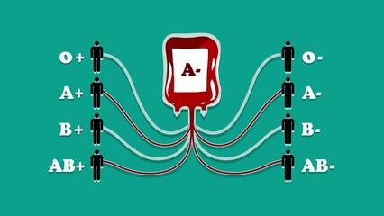 4k animation of blood donation with all possible blood group combinations, 2D minimalist style with teal background