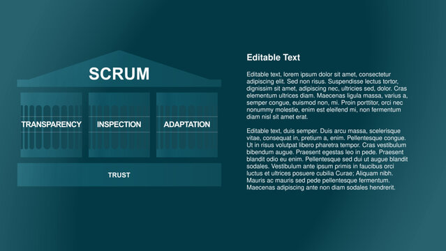 The three pillars of empiricism of SCRUM : transparency, inspection and adaptation.	Editable text on right.