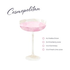 Cosmopolitan Recipe Watercolor Effect