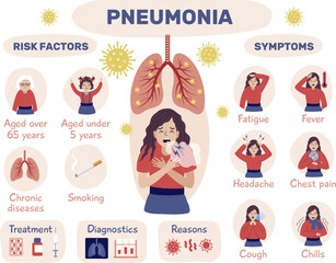 Pneumonia infographic. Health problem with lung bacterias attack human organs recent vector illustrations
