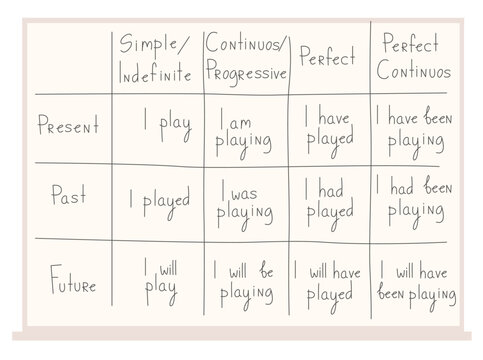 Learning the English tenses English grammar written on a white board.