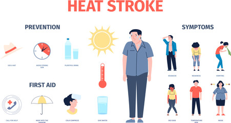 Heat stroke symptoms, headache and noise. Dehydration, woman man summer hot stress. Bad health, prevention and first aid sun stroke, recent vector poster