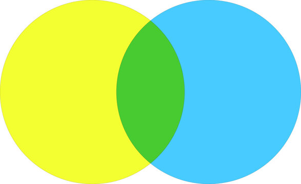 Venn Diagram Two Circles Overlapping