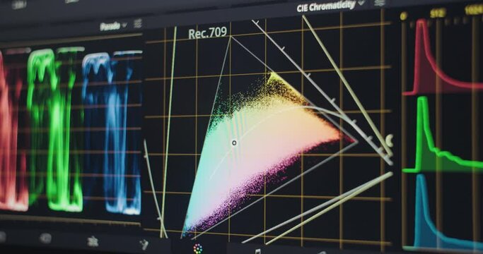 Video Editing Color Correction Interface on Computer Monitor. Post Production Program RGB Scopes Graphic Panel Close up 4K